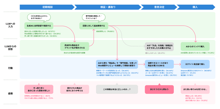 AI Brand Management:ブランド戦略設計、AI Experience最適化、継続的なガバナンス