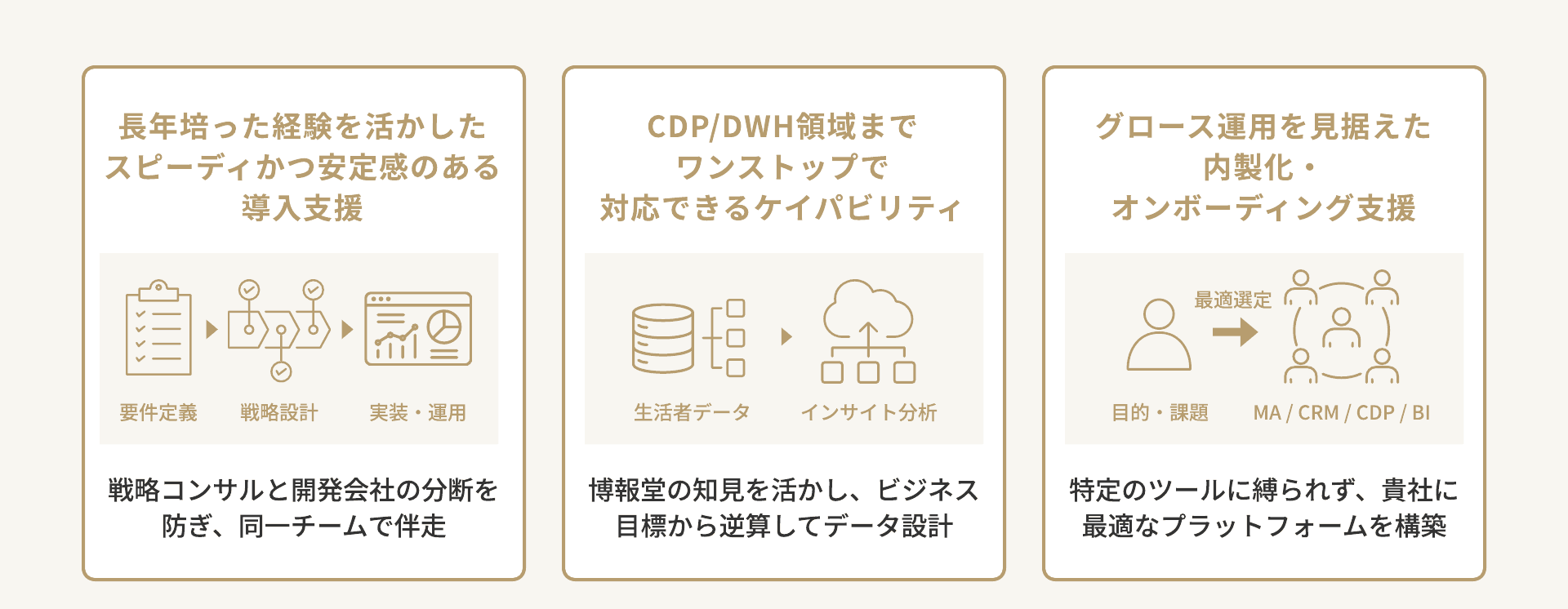 マーケティングテクノロジー導入・運用支援:戦略設計と実装の一気通貫の図解