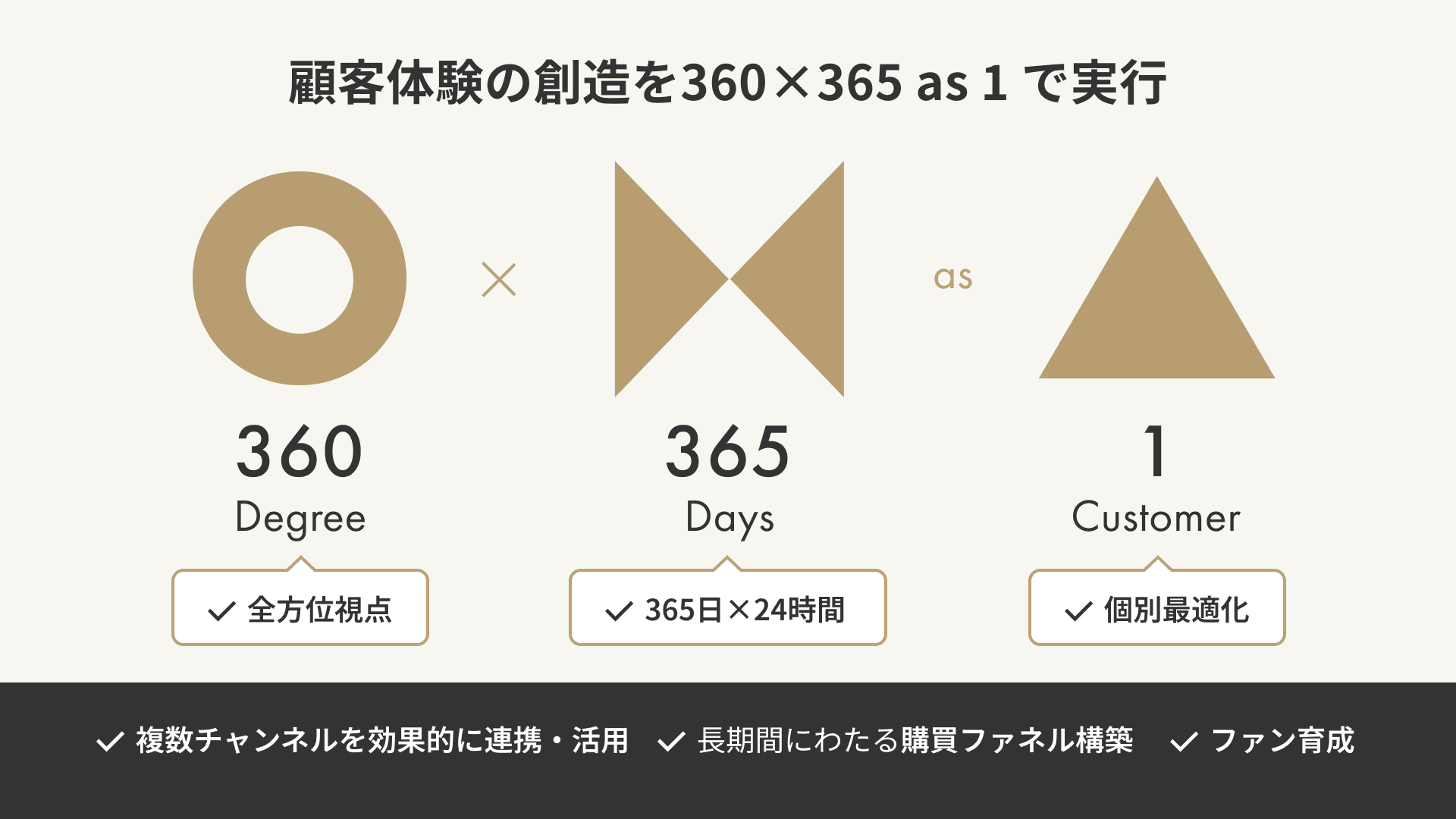 SNS・LINE活用支援のサービス概要図
