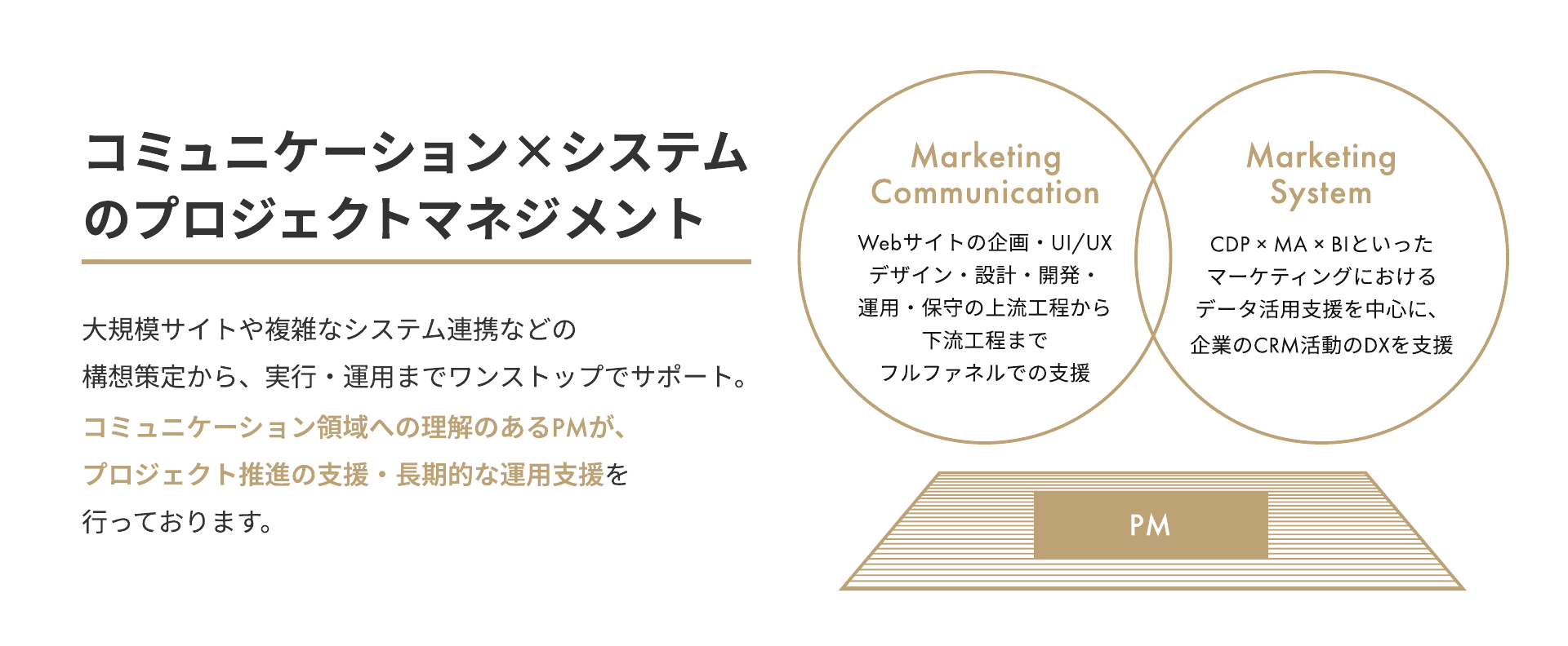 Webサイト制作・運用のサービス概要図